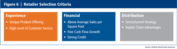 Retail Tenant Selection Criteria for Malls & Lifestyle Centers - Owners of malls and lifestyle centers should consider Experience, Financial and Distribution criteria when evaluating retail tenants and tenant mix.