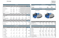 Mixed-Use Development Dashboard