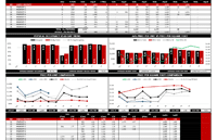 Rent Survey and Market Analysis