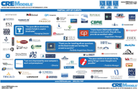Partial List of Clients