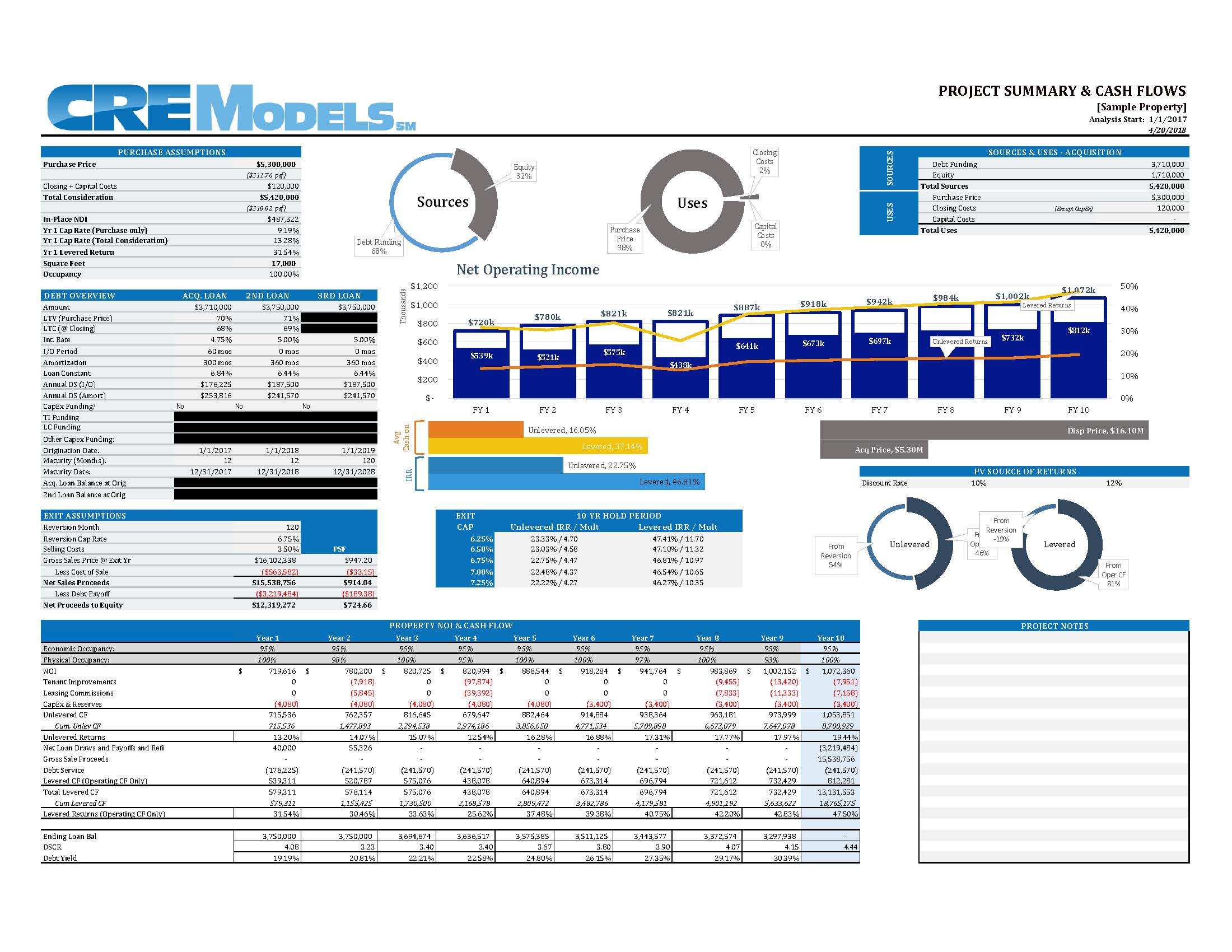 Commercial Acquisition Model
