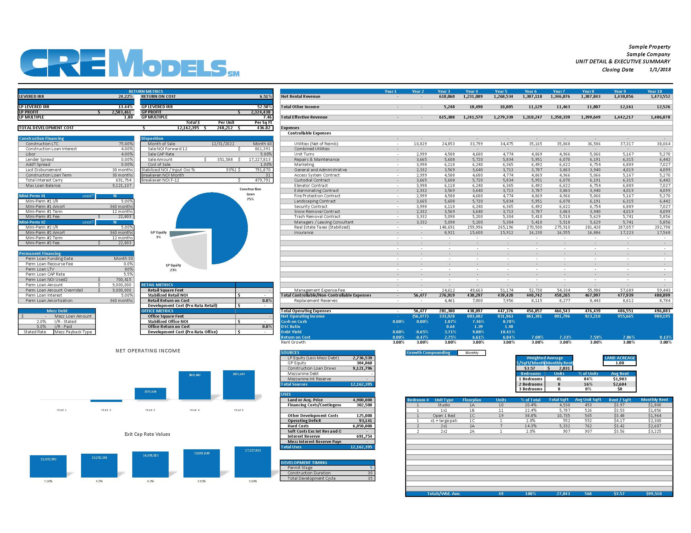 Multifamily Development Model
