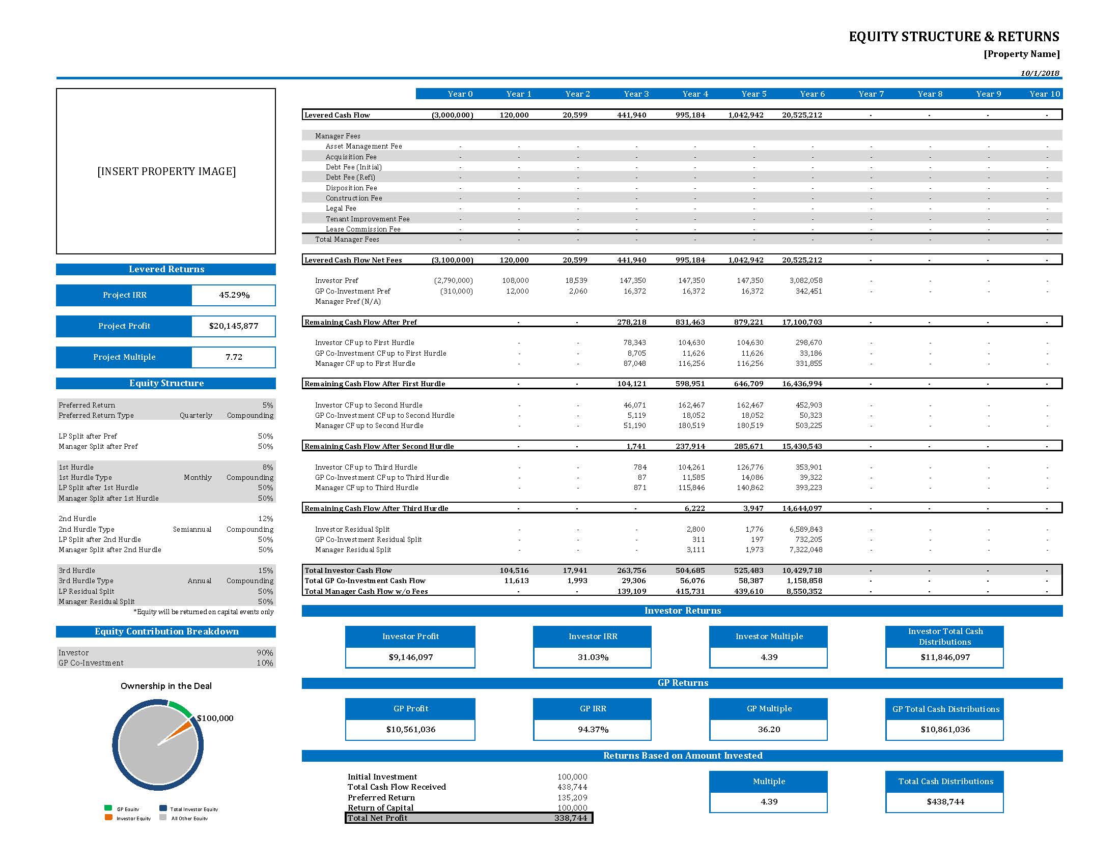 Private Equity Waterfall