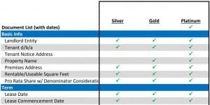 Lease Abstract Field Matrix