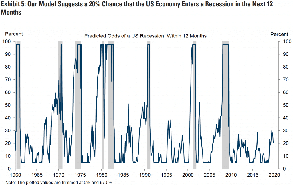 Goldman Sachs US Economic Outlook 2020